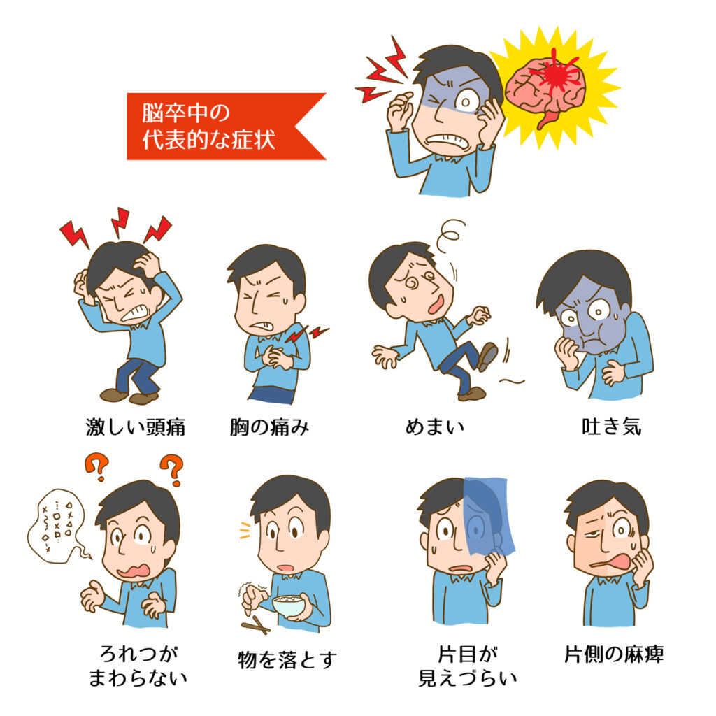 脳卒中の代表的な症状
・激しい頭痛
・胸の痛み
・めまい
・吐き気
・ろれつがまわらない
・物を落とす
・片目が見えづらい
・片側の麻痺