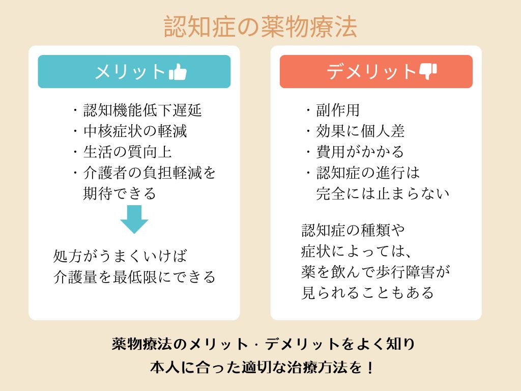 認知症の薬物療法
・メリット
認知機能低下遅延、中核症状の軽減、生活の質向上、介護者の負担軽減
・デメリット
副作用、効果に個人差、費用がかかる、認知症の進行は完全には止まらない