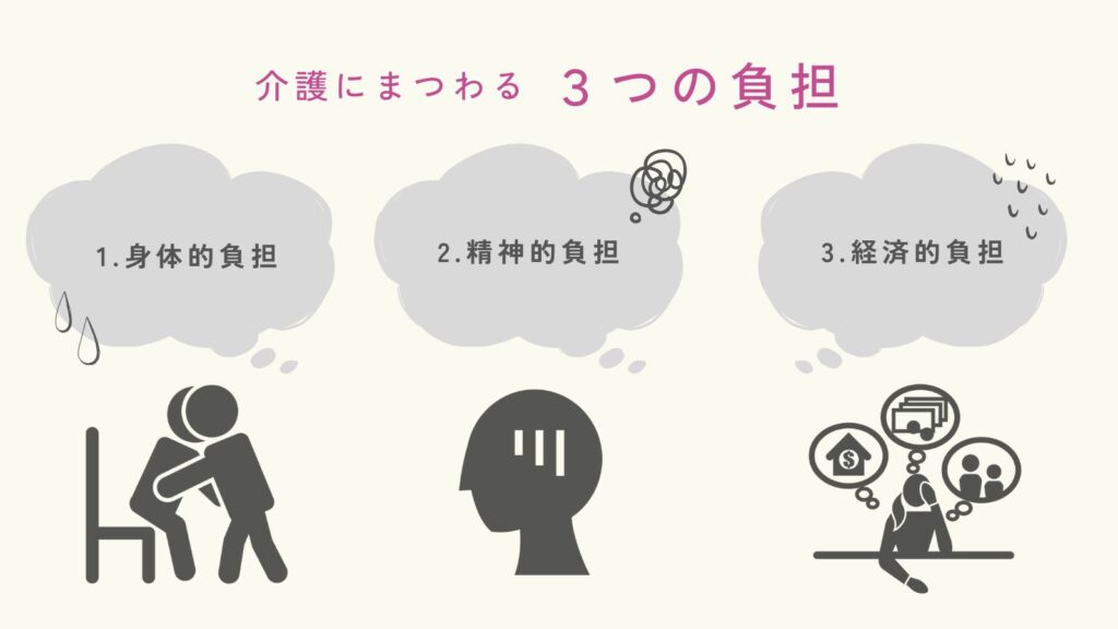 介護にまつわる3つの負担
1.身体的負担
2.精神的負担
3.経済的負担