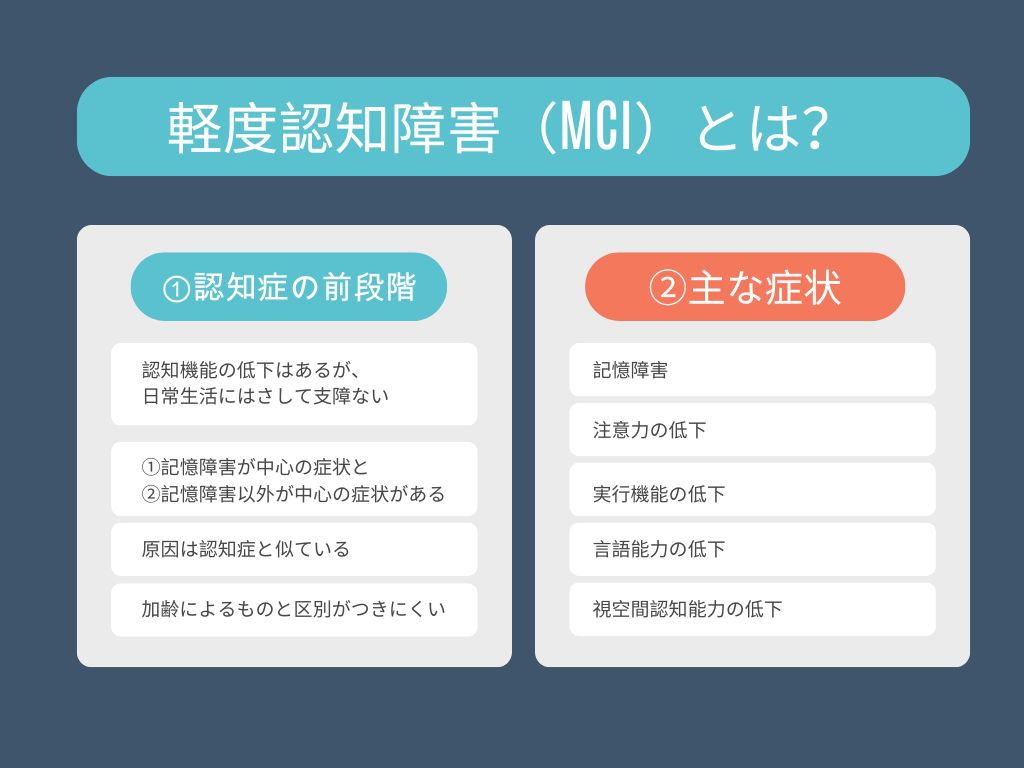 軽度認知障害（MCI)とは、認知症の前段階の状態であり、記憶障害が中心の症状と、それ以外（注意力、実行機能、言語機能、視空間認知力の低下など）