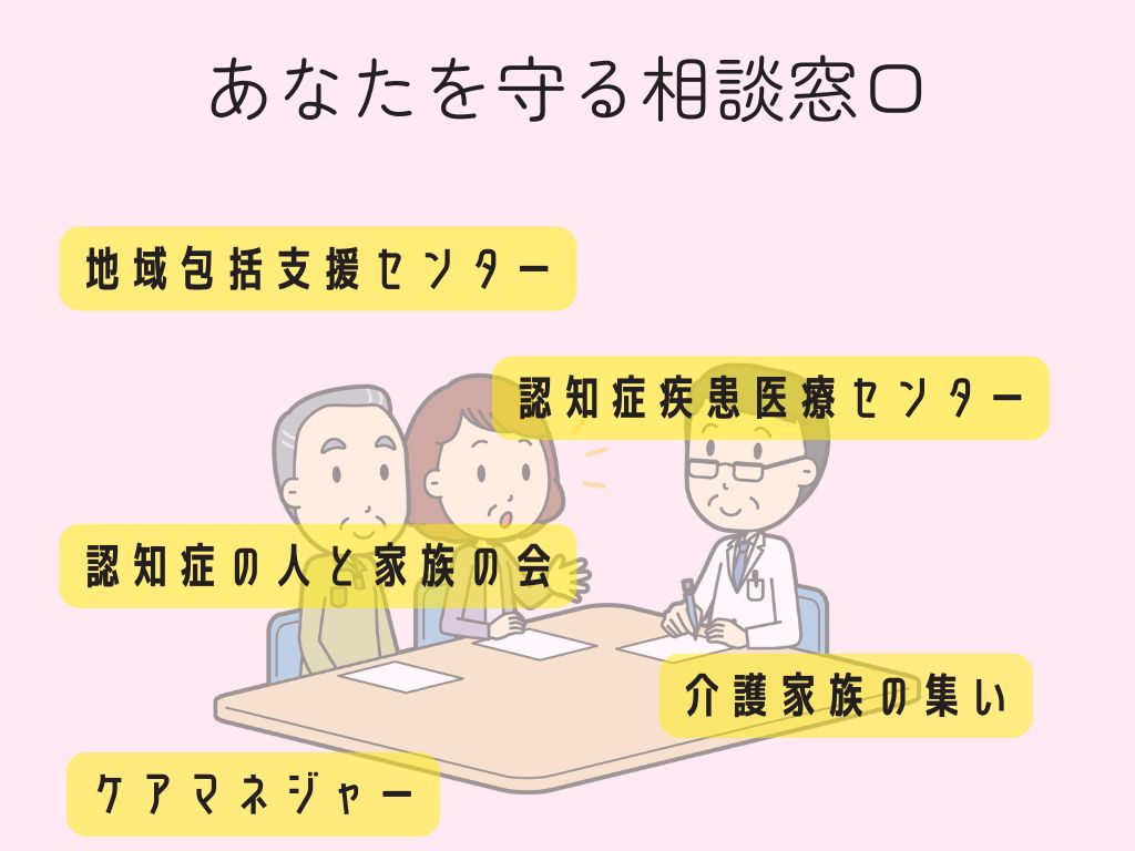 あなたを守る相談窓口
・地域包括支援センター
・認知症疾患医療センター
・認知症の人と家族の会
・介護家族の集い
・ケアマネジャー