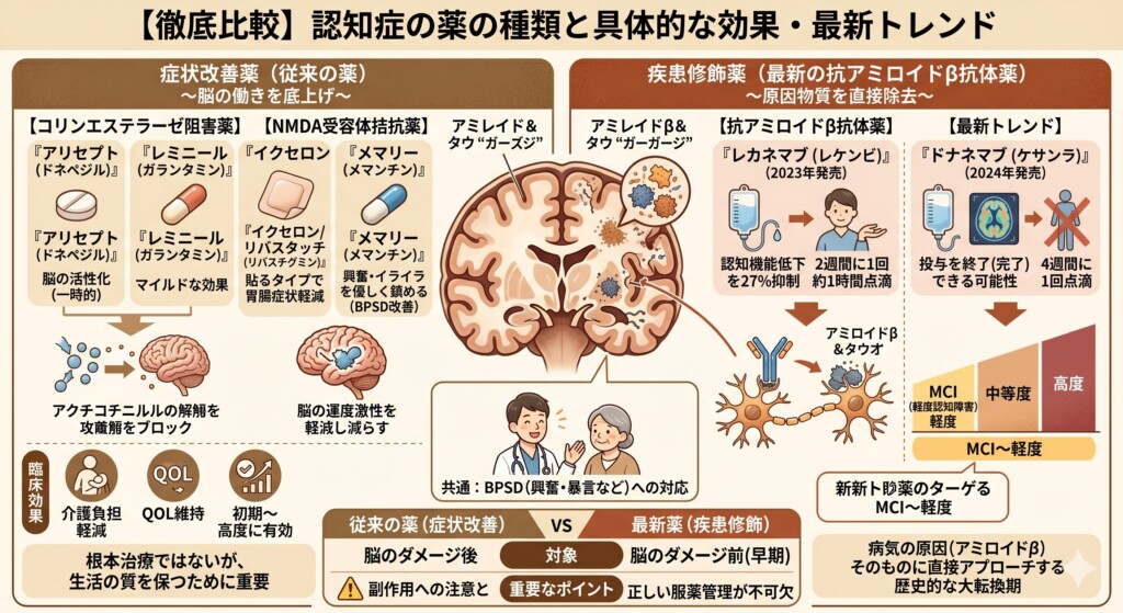 【徹底比較】認知症の薬の種類と具体的な効果・最新トレンド