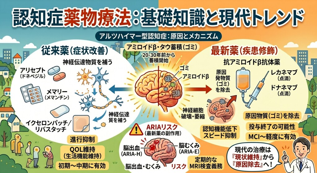 認知症の薬物療法における基礎知識と現代の治療トレンド
