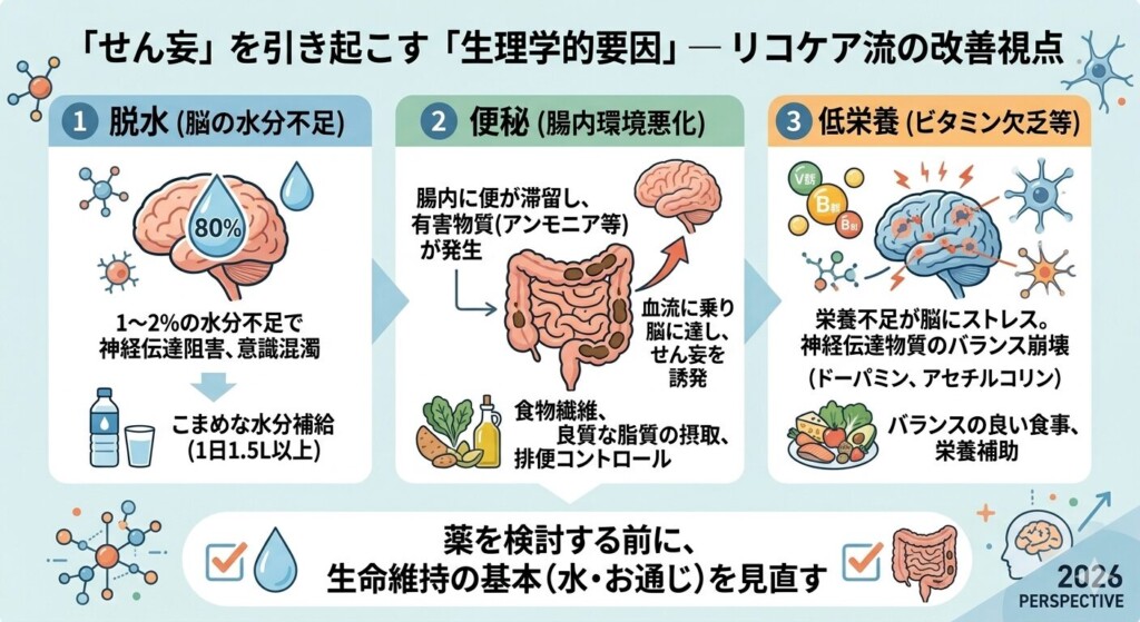 せん妄を引き起こす「生理学的要因」— リコケア流の改善視点