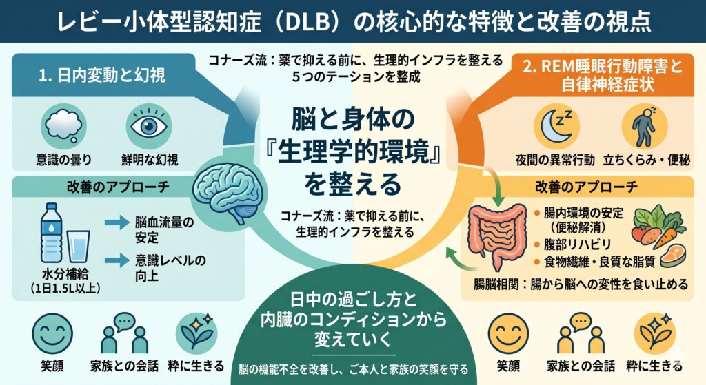 レビー小体型認知症（DLB）の核心的な特徴と改善の視点
