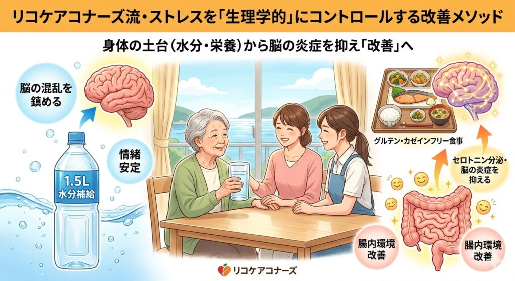 リコケアコナーズ流・ストレスを「生理学的」にコントロールする改善メソッド