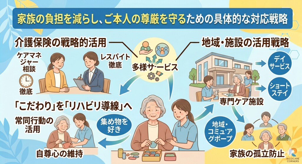 家族の負担を減らし、ご本人の尊厳を守るための具体的な対応戦略