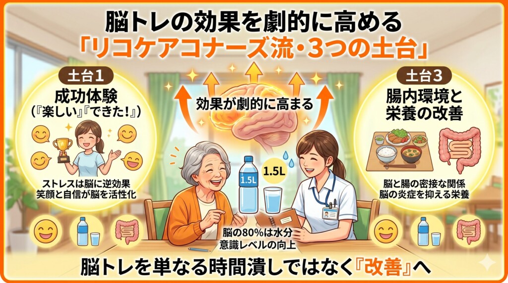 脳トレの効果を劇的に高める「リコケアコナーズ流・3つの土台」