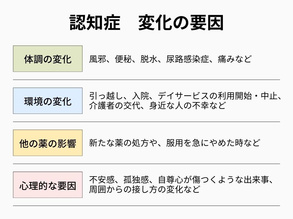 【認知症 変化の要因】
体調の変化、環境の変化、他の薬の影響、心理的な要因