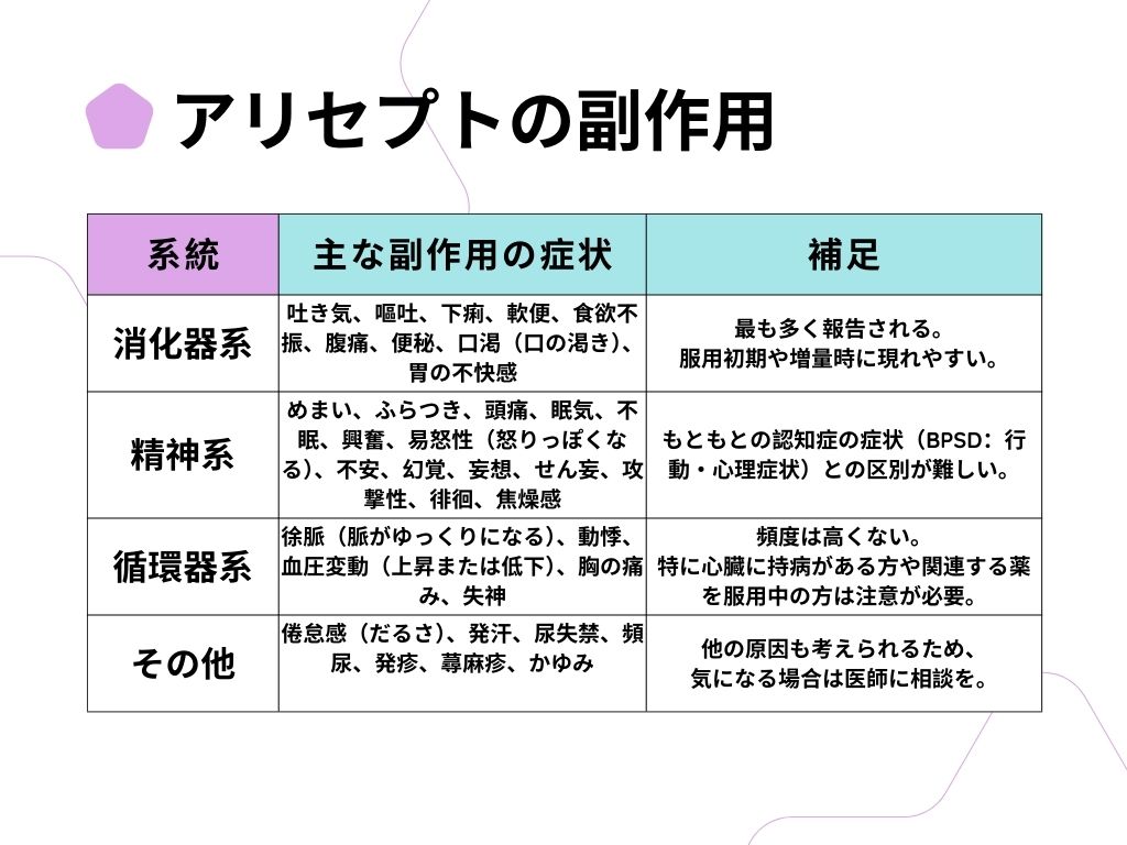 アリセプトの副作用