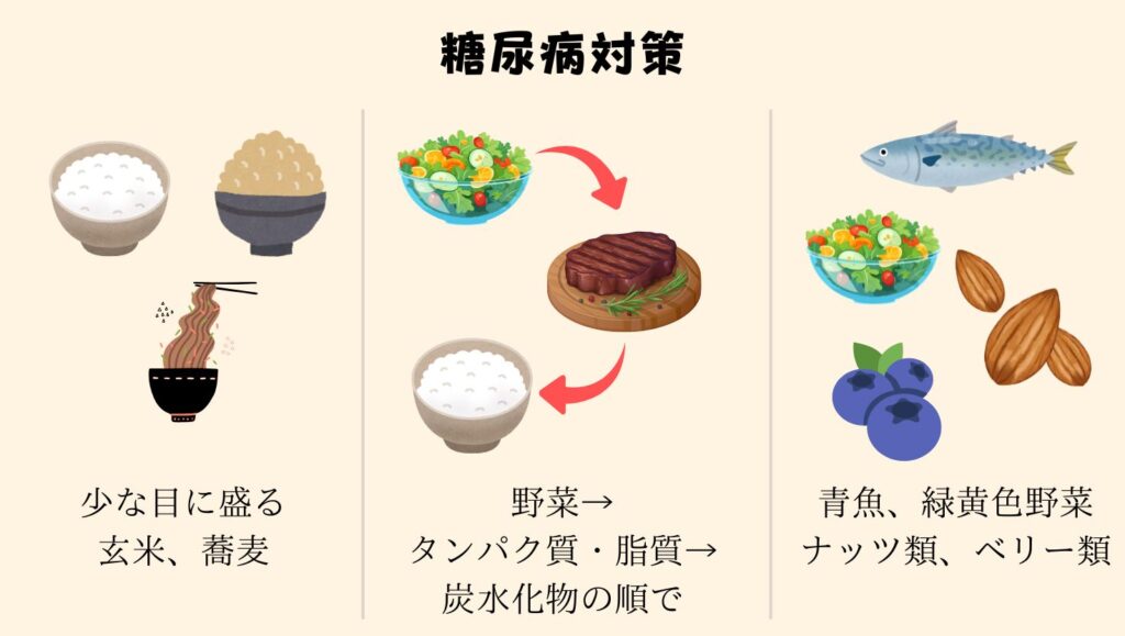 糖尿病対策
・ごはんは少なめに盛る、玄米や蕎麦に代える
・野菜→タンパク質、脂質→炭水化物の順に食べる
・青魚、緑黄色野菜、ナッツ類、ベリー類中心の食事