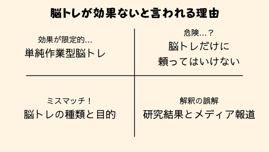 認知症に脳トレが効果ないと言われている理由