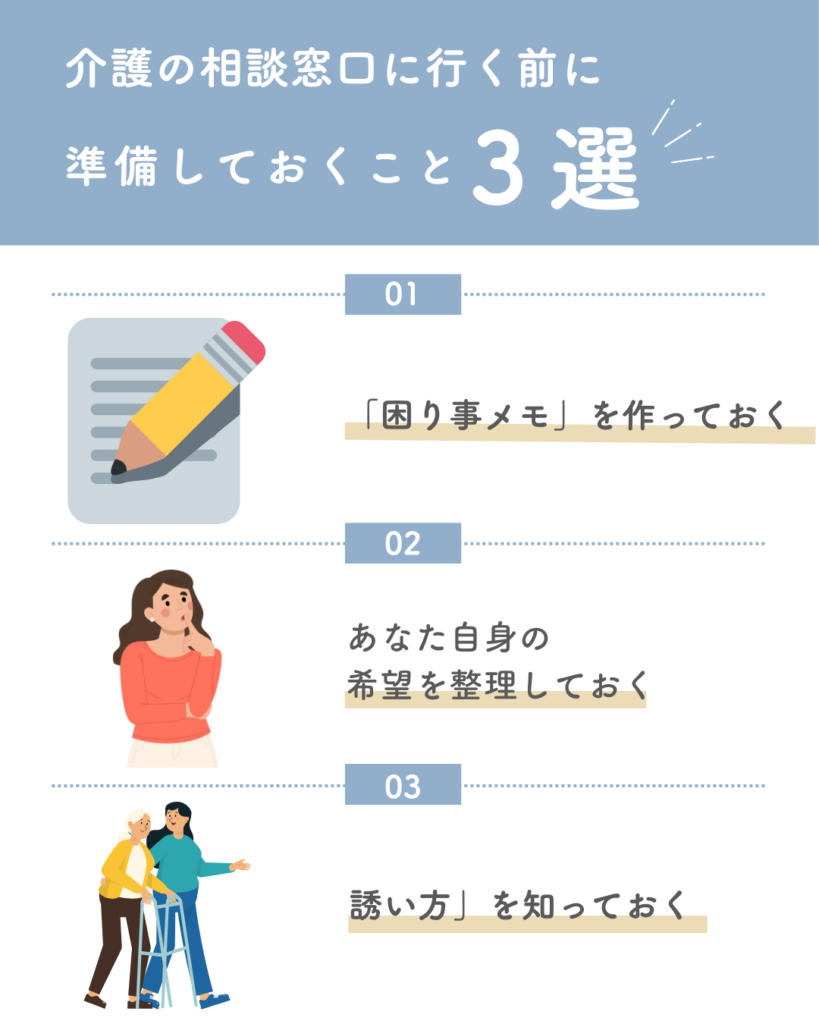 介護の相談窓口に行く前に準備しておくこと3選
①「困りごとメモ」を作っておく
②あなた自身の希望を整理しておく
③誘い方を知っておく