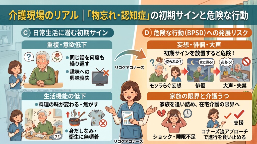 介護現場でよくある「物忘れ・認知症」の初期サインと危険な行動