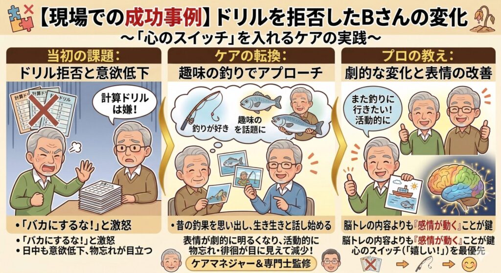 現場での成功事例：ドリルを拒否したBさんの変化