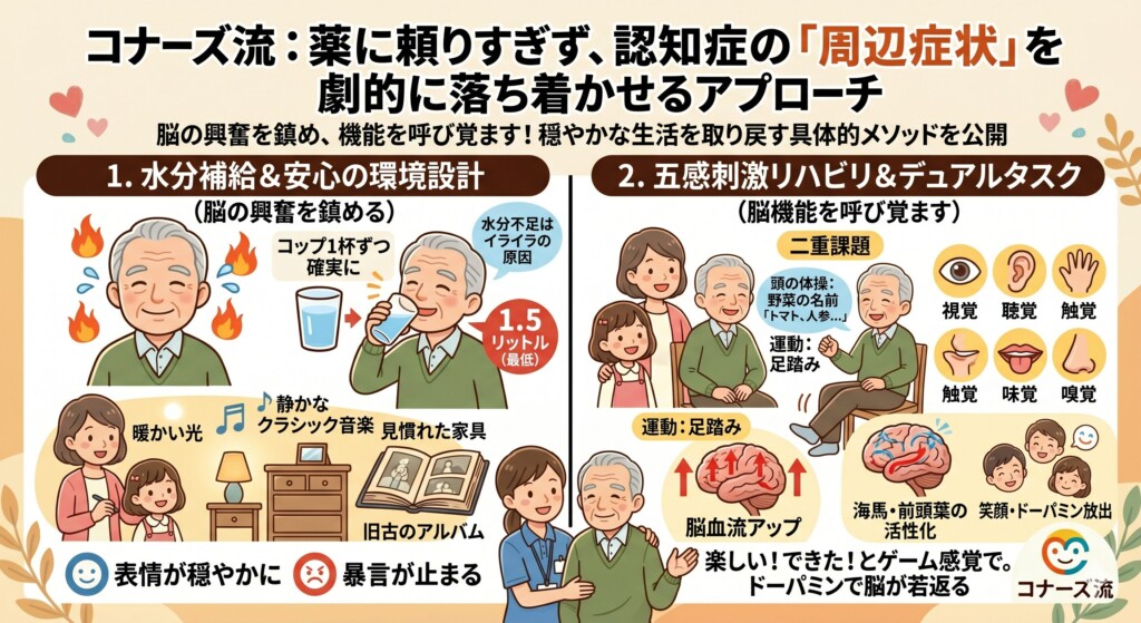 【コナーズ流】薬に頼りすぎず認知症の「周辺症状（BPSD）」を劇的に落ち着かせるアプローチ
