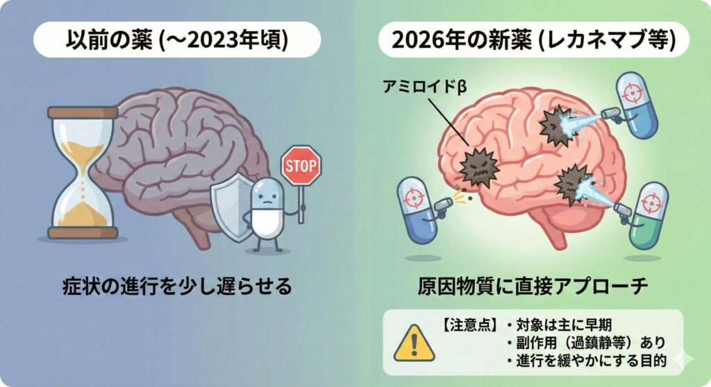 2026年現在、認知症の薬はどう変わったのか?
