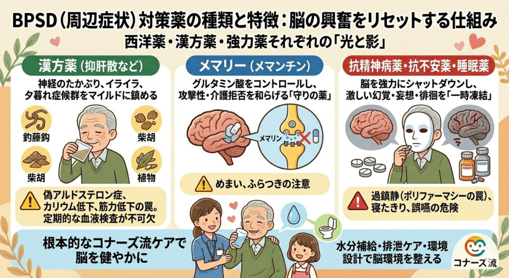 認知症の周辺症状(BPSD)に対して処方される主な薬剤の種類と効果