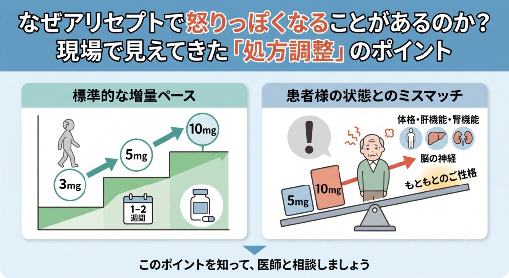 なぜアリセプトで怒りっぽくなることがあるのか？現場で見えてきた「処方調整」のポイント