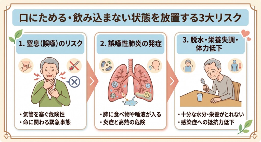 口にためる・飲み込まない状態を放置する3大リスク
