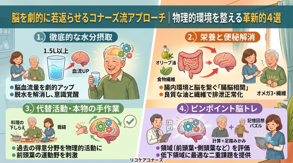 一般論のケアを一線を画す!脳を劇的に若返らせる4つの革新的アプローチ