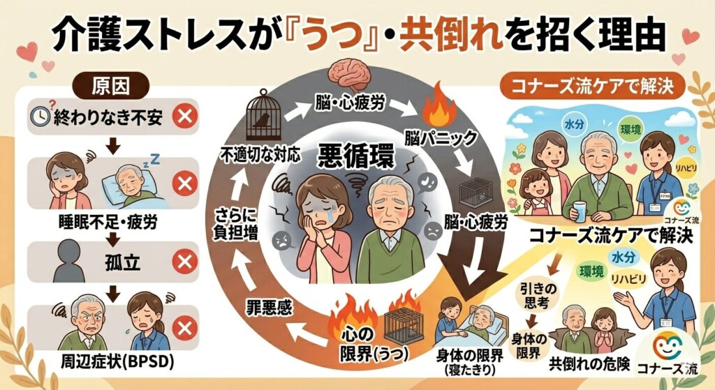 なぜ介護ストレスは「うつ」や共倒れを招くのか？