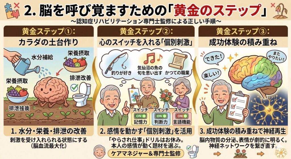 脳を呼び覚ますための「黄金のステップ」
