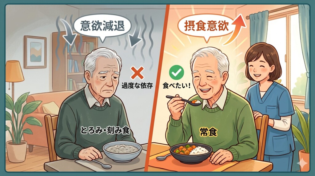 とろみ剤への依存が引き起こす摂食意欲減退のイメージ