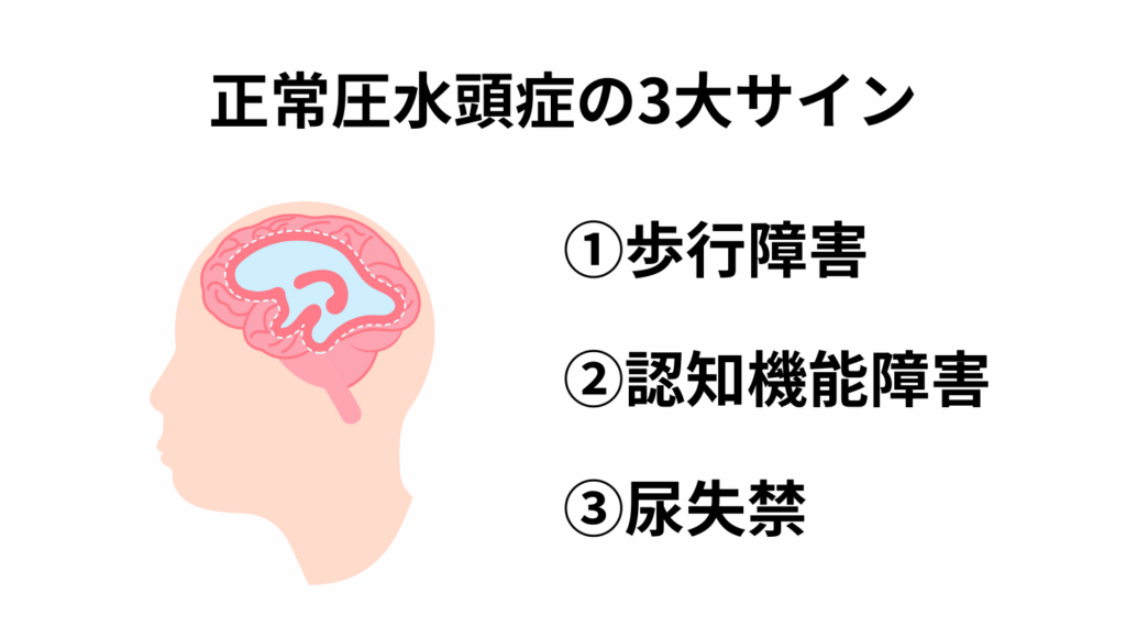 正常圧水頭症の3大サイン
①歩行障害
②認知機能障害
③尿失禁