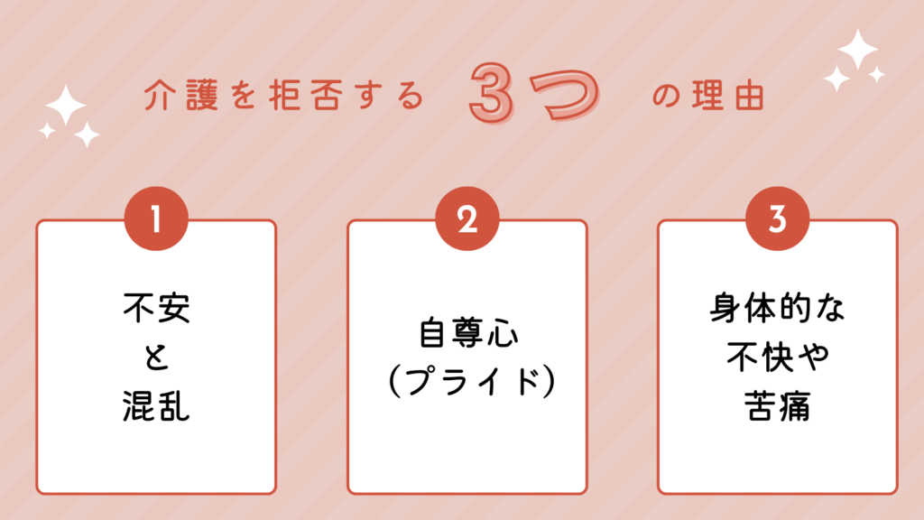 介護を拒否する3つの理由
①不安と混乱
②自尊心(プライド)
③身体的な不快や苦痛