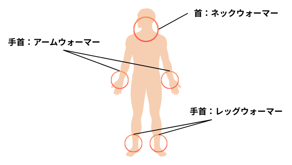 首：ネックウォーマー
手首：アームウォーマー
足首：レッグウォーマー