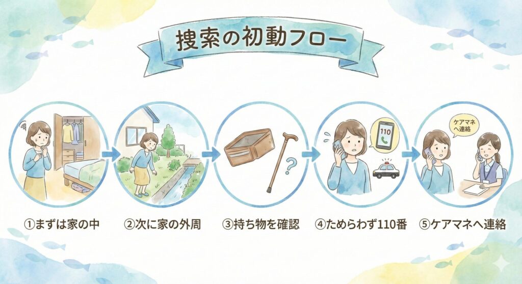 もし親がいなくなったら?「捜索」の初動チェックリスト