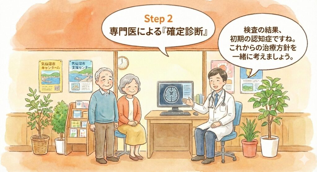ステップ2：専門医による「確定診断」