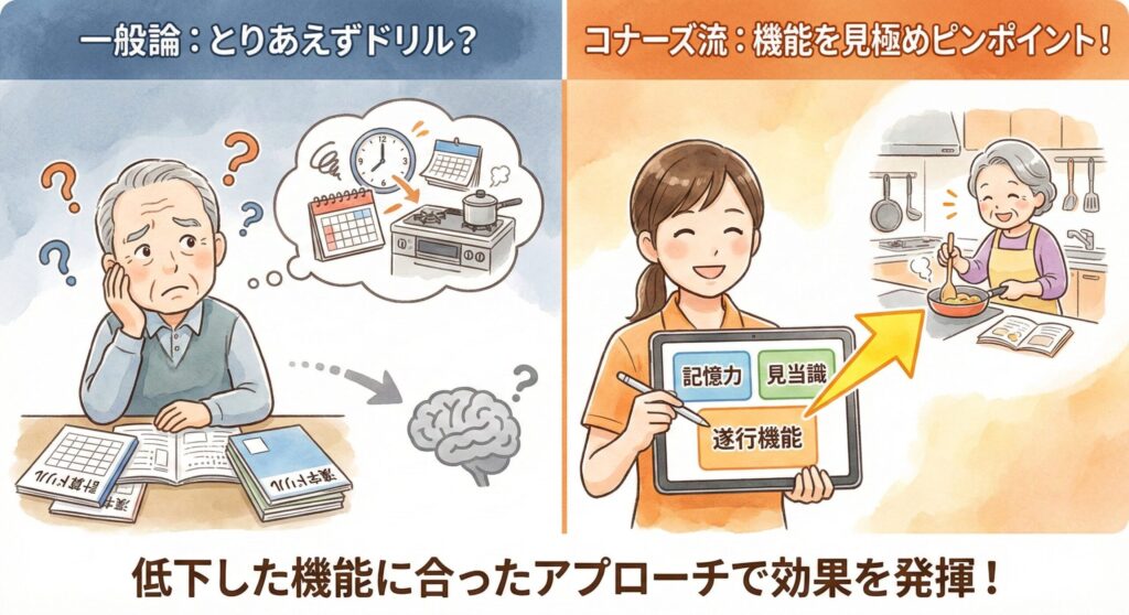 一般論とは違う。「コナーズ流」認知症改善の法則