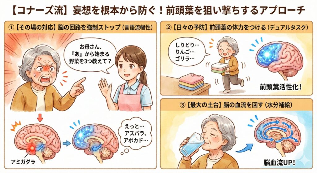 【コナーズ流】妄想を根本から防ぐ!前頭葉を狙い撃ちするアプローチ