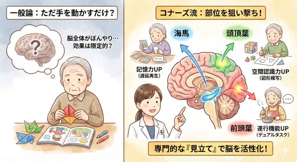 一般論の作業とは違う!「脳の部位」を狙い撃ちする大人の脳活