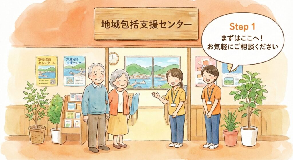 ステップ1：まずは地域の「よろず相談所」へ（地域包括支援センター）