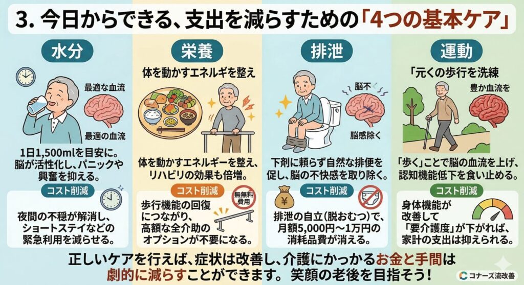 今日からできる、支出を減らすための「4つの基本ケア」