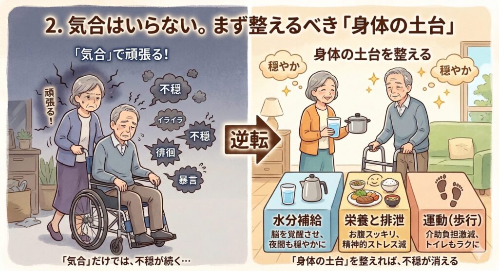 気合はいらない。まず整えるべき「身体の土台」