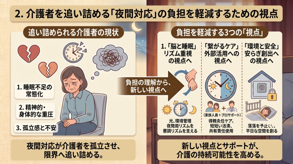 2. 介護者を追い詰める「夜間対応」の負担を軽減するための視点