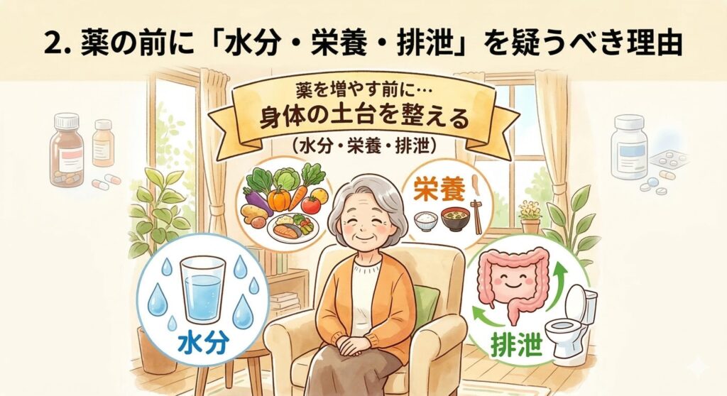 薬の前に「水分・栄養・排泄」を疑うべき理由
