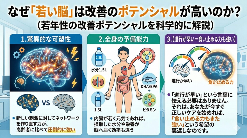 なぜ「若い脳」は改善のポテンシャルが高いのか?