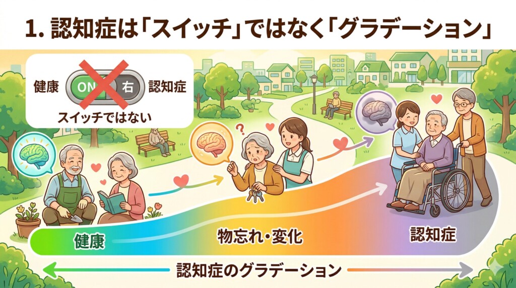 認知症は「スイッチ」ではなく「グラデーション」