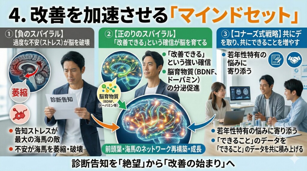 改善を加速させる「マインドセット」