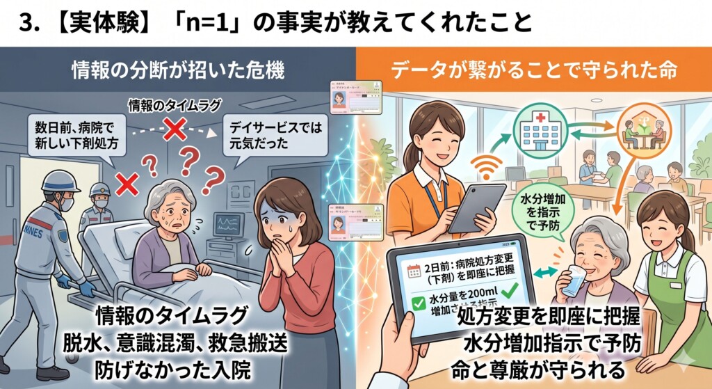 3. 【実体験】「n=1」の事実が教えてくれたこと