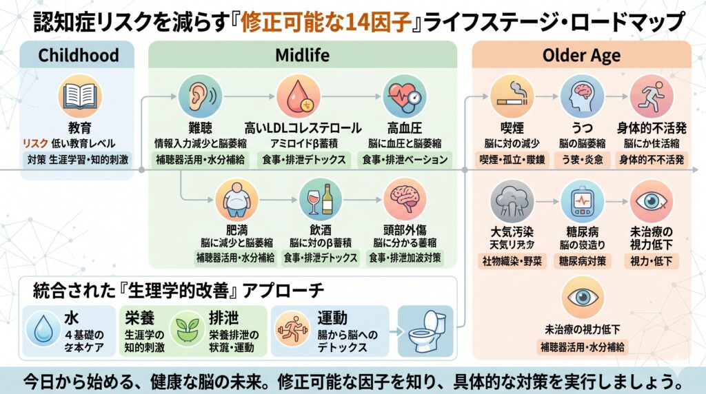 追加された「14因子」の詳細