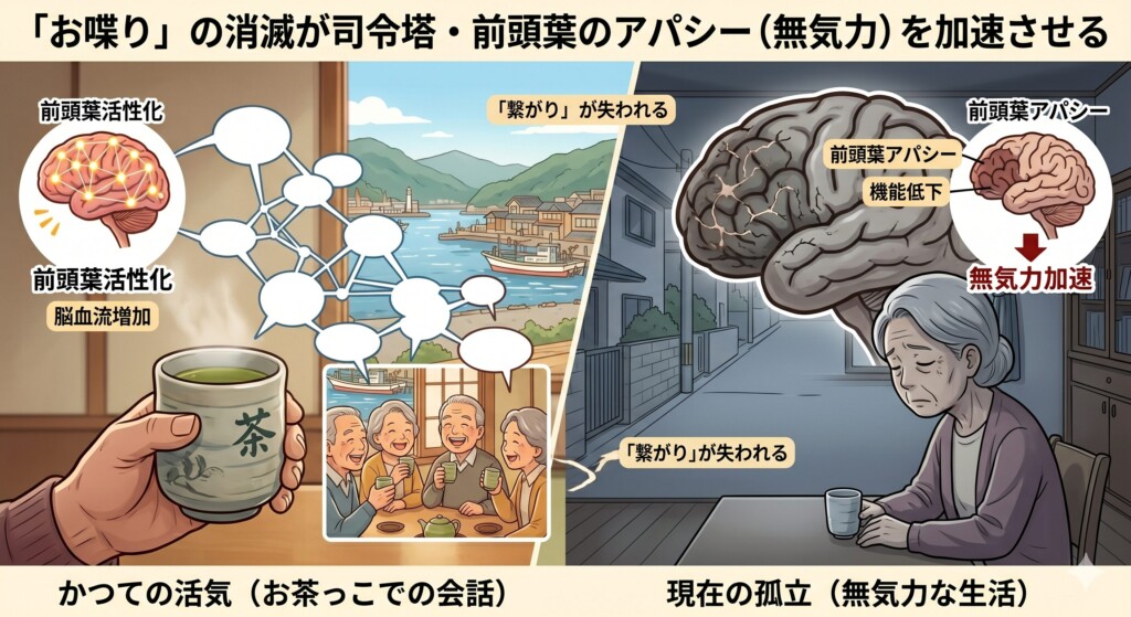「お喋り」の消滅が司令塔・前頭葉のアパシー（無気力）を加速させる