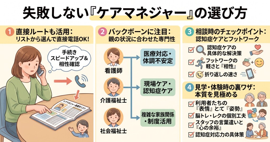 失敗しない「ケアマネジャー」の選び方