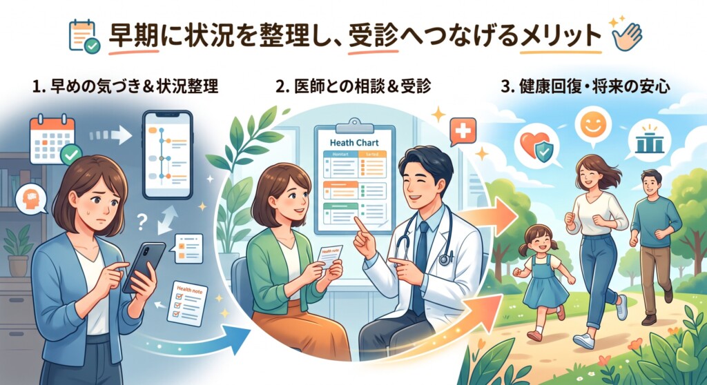 早期に状況を整理し、受診へつなげるメリット