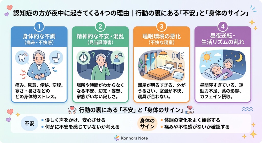 認知症の方が夜中に起きてくる4つの理由|行動の裏にある「不安」と「身体のサイン」